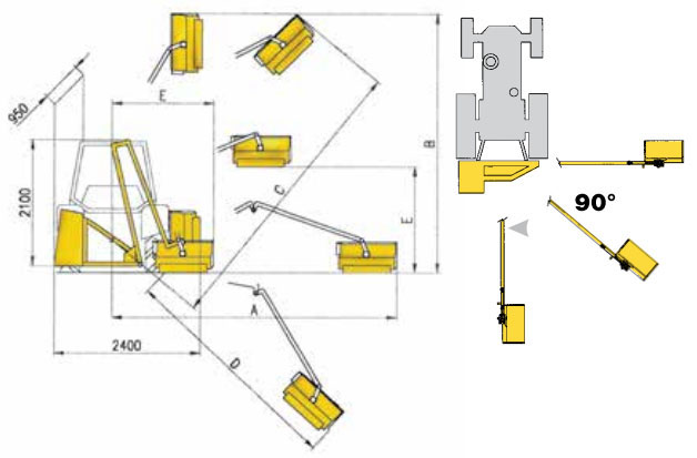 PTO Powered Boom Mower